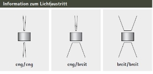 Klassische von Albert Leuchten Wandstrahler Typ Nr. 2373 - 2-seitig - Edelstahl, eng/eng, mit 2 x LED 3 W 692373